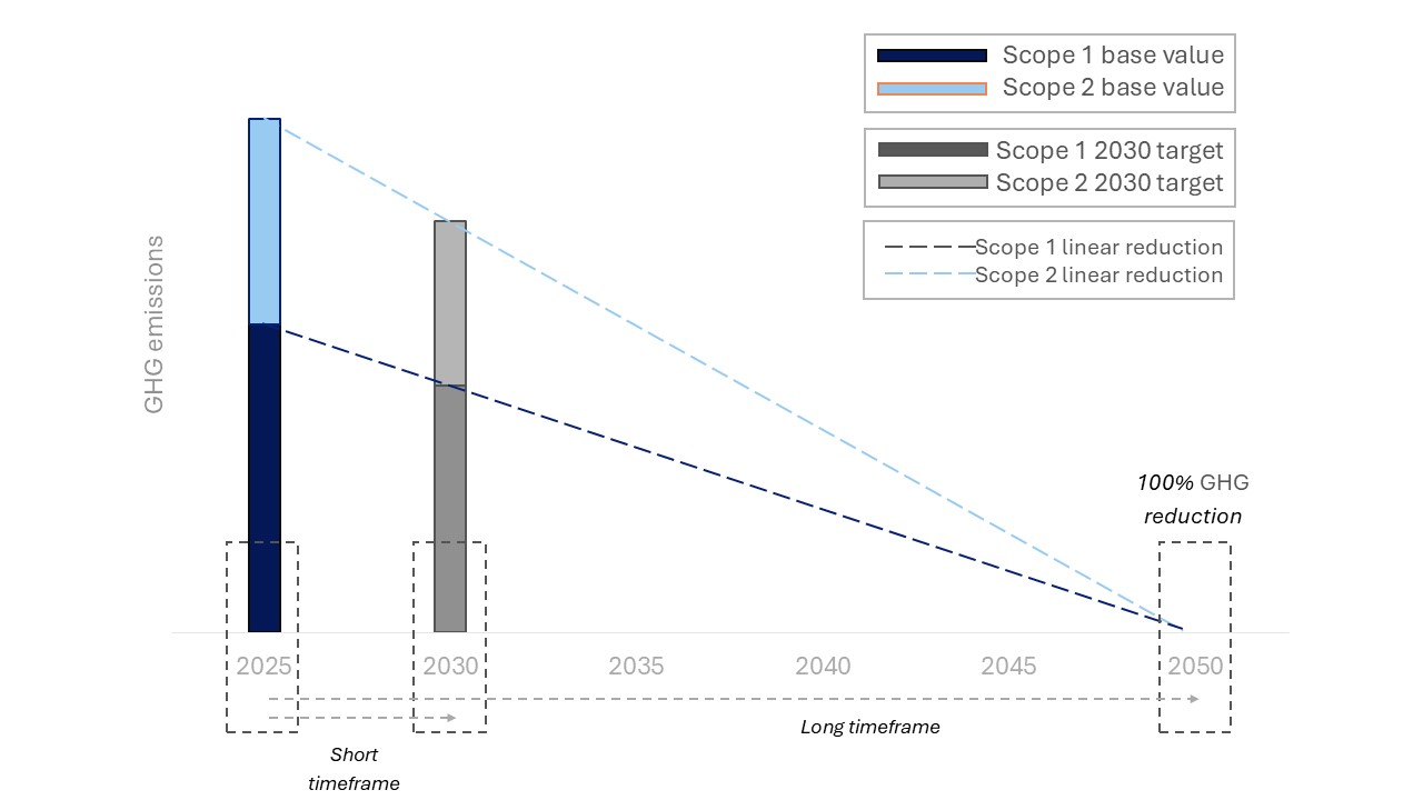 4. VSME C3 Webpage Transition Plan