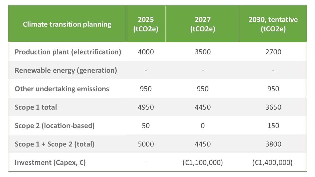 C3 Webpage_Climate transition planning